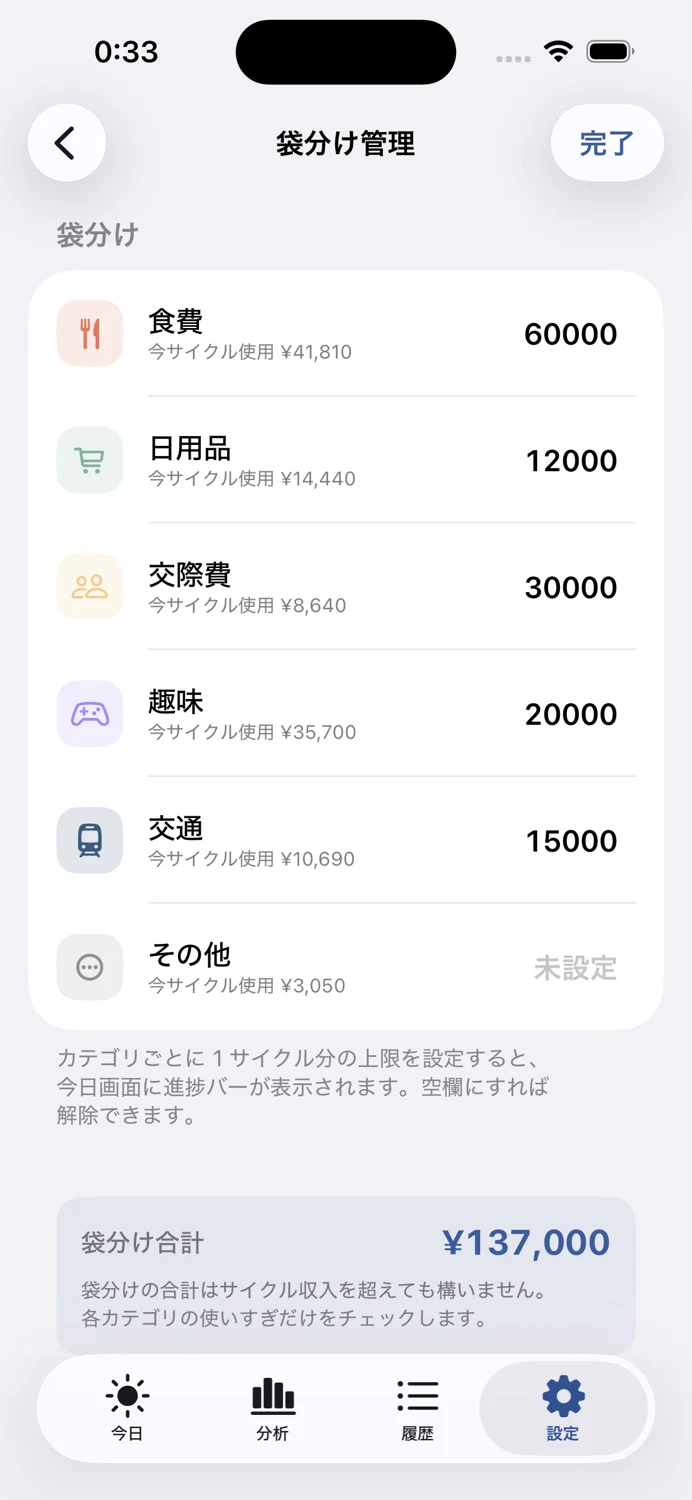 カテゴリごとの支出